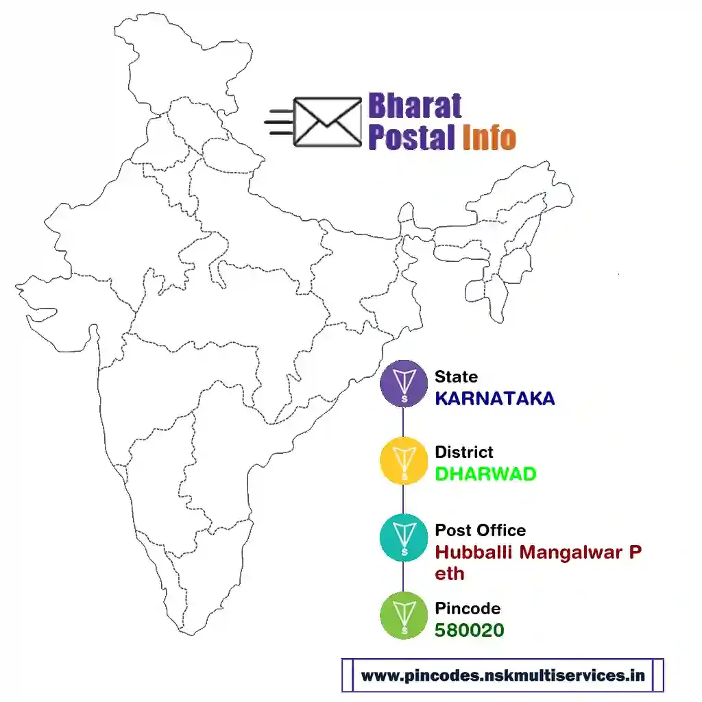 karnataka-dharwad-hubballi mangalwar peth-580020